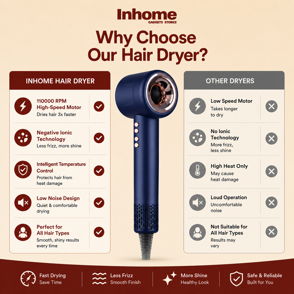 Professional High-Speed Hair Dryer | 110000 RPM Fast Drying Technology