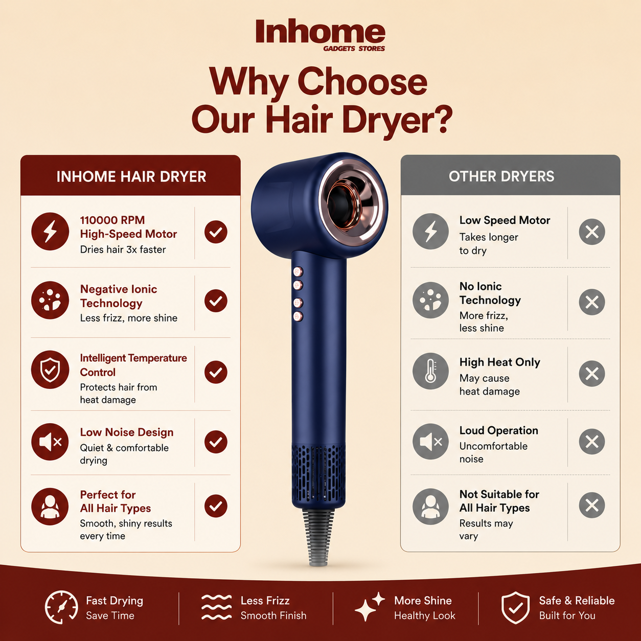 Professional High-Speed Hair Dryer | 110000 RPM Fast Drying Technology