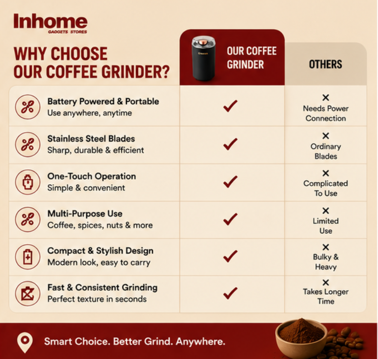 Portable Electric Coffee Grinder – Multi-Purpose Coffee, Spice & Dry Ingredient Grinder