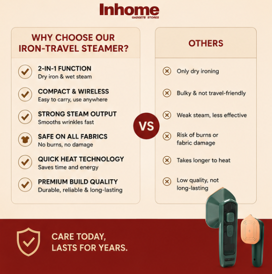 Portable Wireless Steam Iron  2-in-1 Dry & Steam Travel Iron for Clothes
